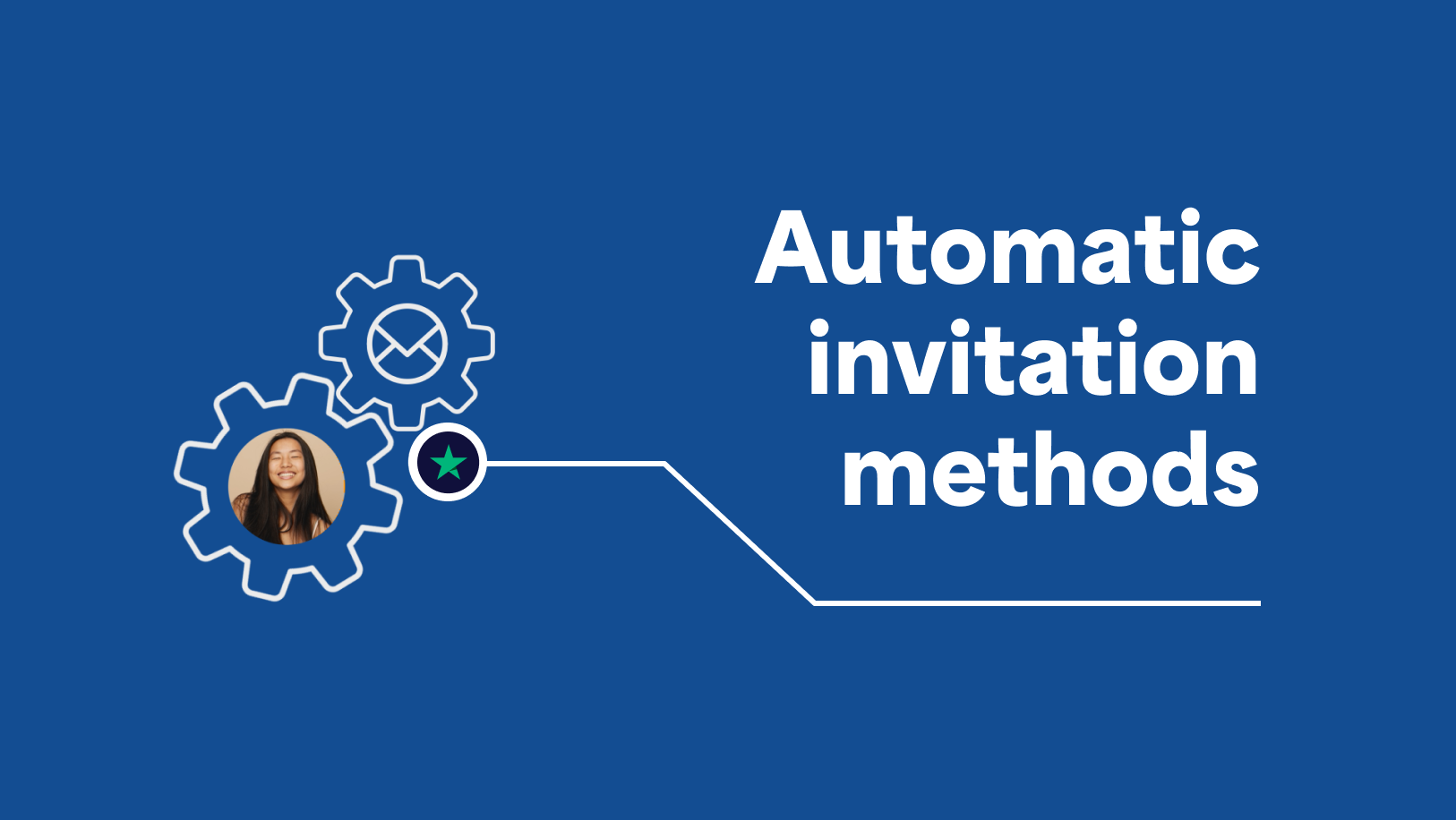 Automatic invitation methods