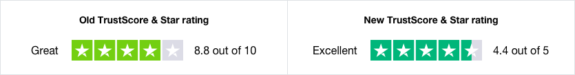 Trustpilots Improved Star Rating And Trustscore