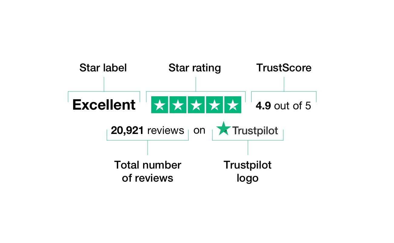 what is a trustpilot review